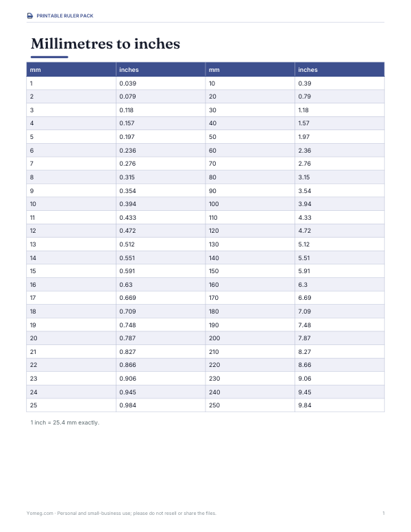 Preview of Printable mm to Inch Chart
